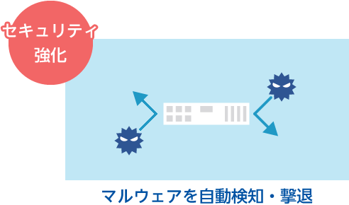 UTM（統合脅威管理アプライアンス）｜ビジネスソリューション